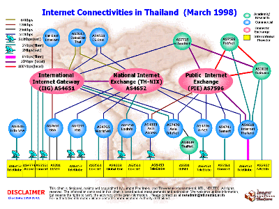 internet