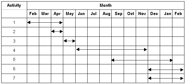 Ma dissertation timetable