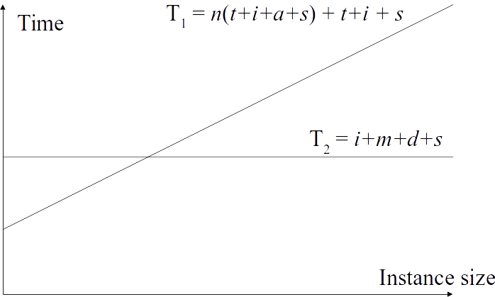 Down arrow