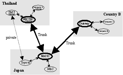 network architecture