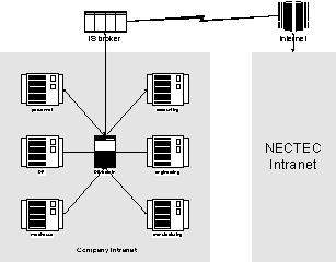 infrastructure