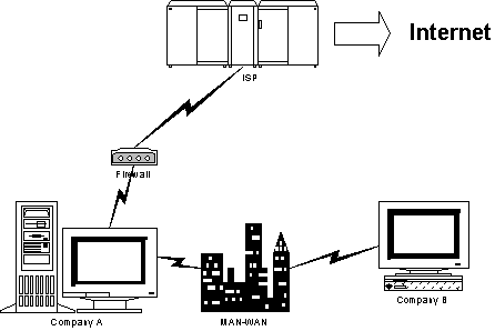 intranet firewall