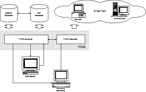 conceptual framework