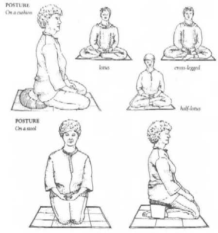 Illustrations on meditation posture